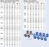 ZRASZACZ WYNURZALNY OGRODOWY ROTACYJNY 4,9-14m HUNTER PGP 04 ULTRA + DYSZE